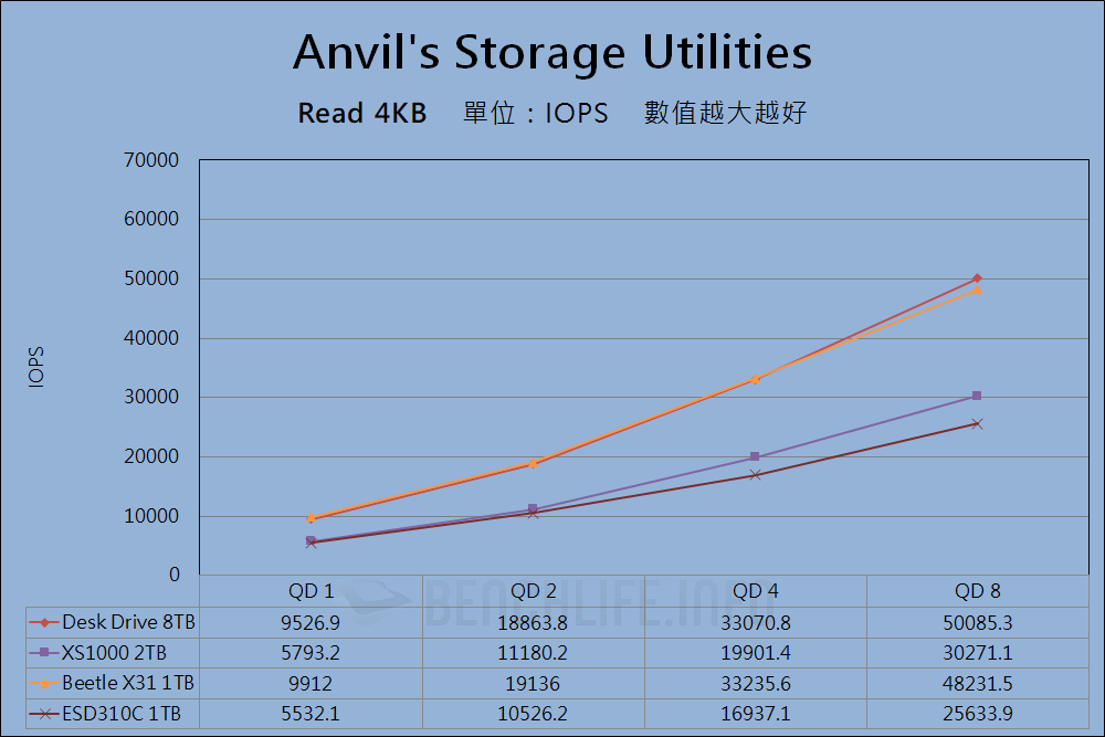 Western Digital SanDisk Desk Drive - Benchmark (5)