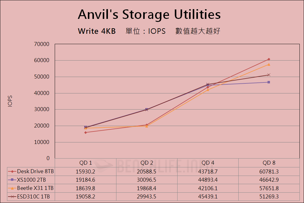 Western Digital SanDisk Desk Drive - Benchmark (6)
