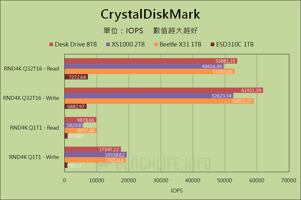 Western Digital SanDisk Desk Drive - Benchmark (7)