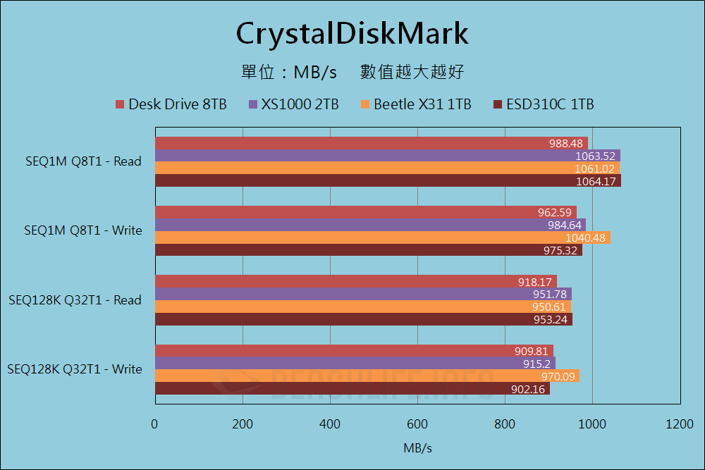 Western Digital SanDisk Desk Drive - Benchmark (8)