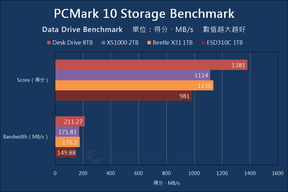 Western Digital SanDisk Desk Drive - Benchmark (9)