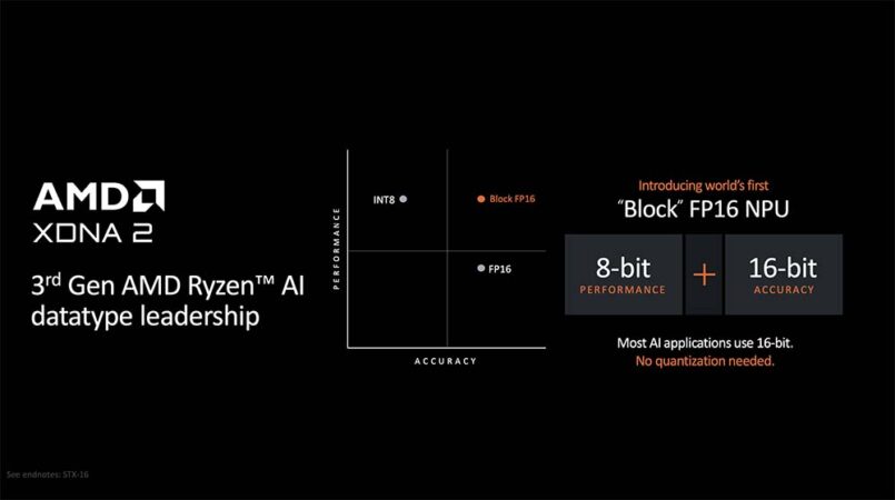 最高提供 50 AI TOPS 表現,AMD 發表代號 Strix Point 的 Ryzen AI 300 系列處理器 ...