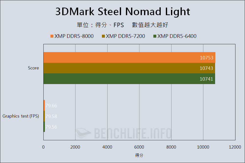 Kingston FURY Renegade DDR5 RGB Limited Edition - Benchmark (1)