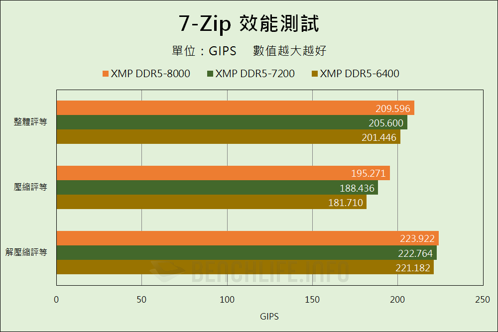 Kingston FURY Renegade DDR5 RGB Limited Edition - Benchmark (2)