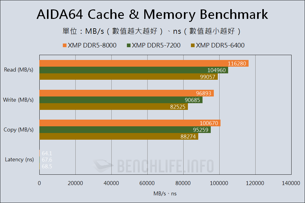 Kingston FURY Renegade DDR5 RGB Limited Edition - Benchmark (3)