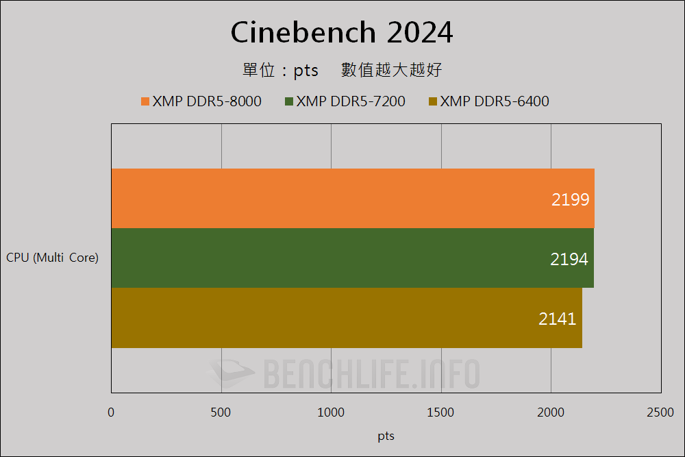 Kingston FURY Renegade DDR5 RGB Limited Edition - Benchmark (4)