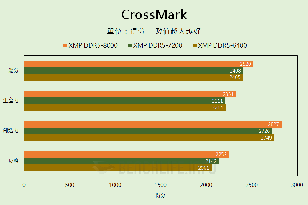 Kingston FURY Renegade DDR5 RGB Limited Edition - Benchmark (5)