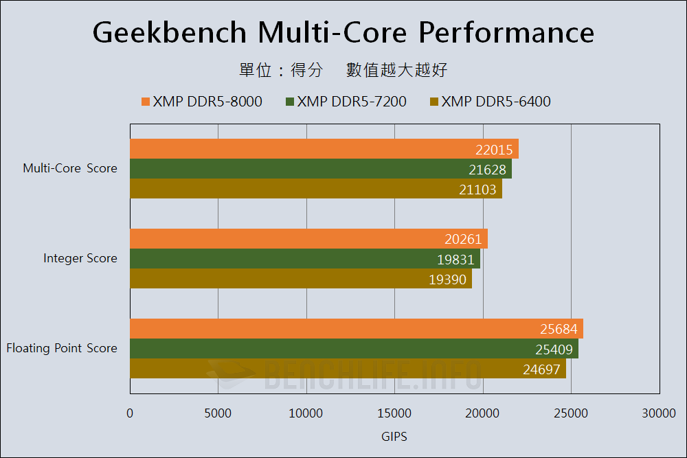 Kingston FURY Renegade DDR5 RGB Limited Edition - Benchmark (6)