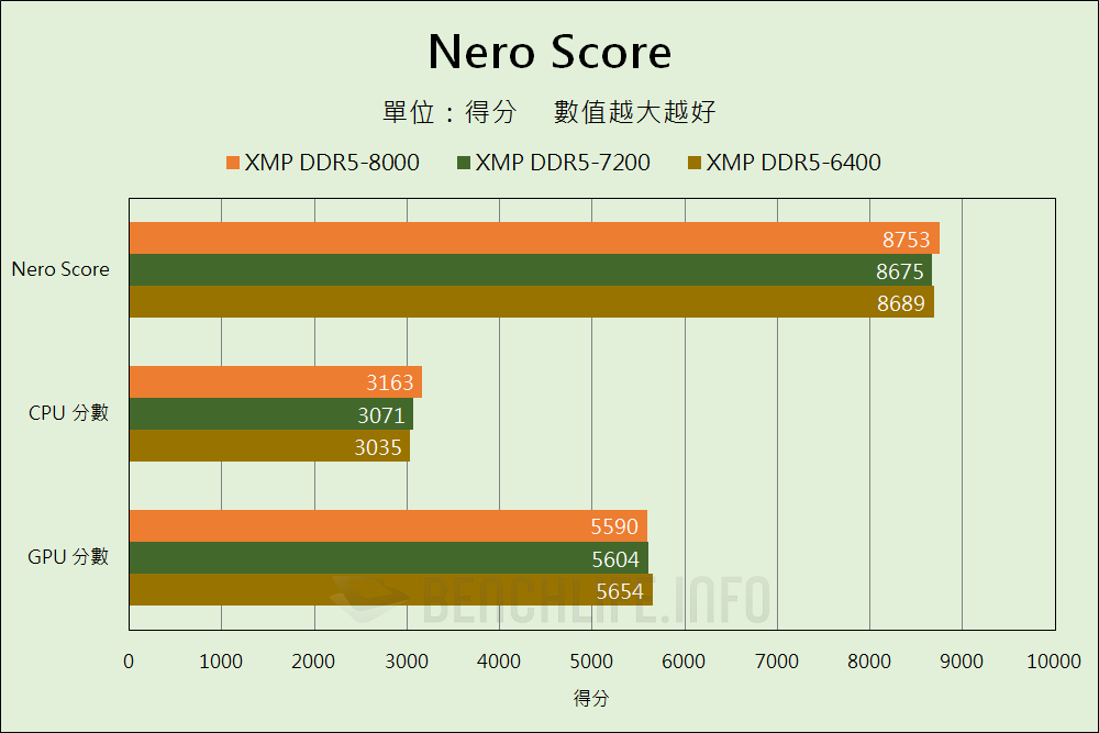 Kingston FURY Renegade DDR5 RGB Limited Edition - Benchmark (7)