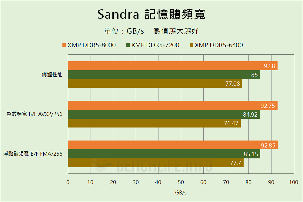 Kingston FURY Renegade DDR5 RGB Limited Edition - Benchmark (8)