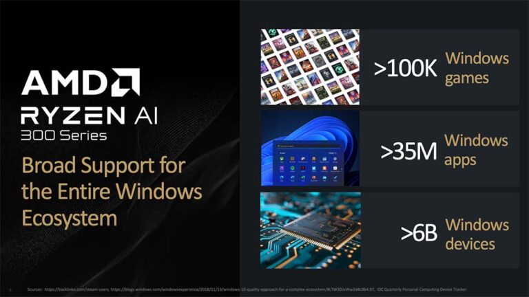 AMD Ryzen AI 9 HX 370 處理器採用，ASUS ZenBook S16 這台 Copilot+ PC 帶給我們的新感受 ...