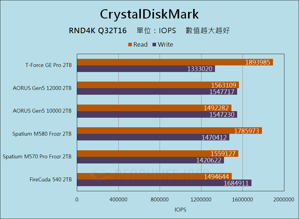 TeamGroup T-Force GE Pro PCIe 5.0 SSD - Benchmark (11)