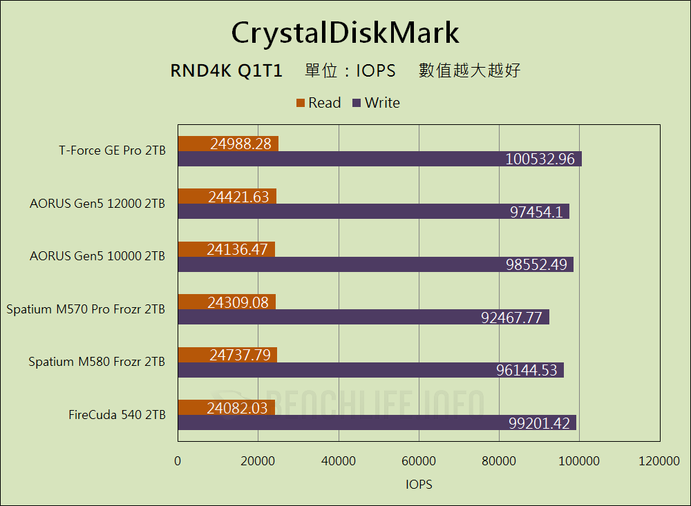 TeamGroup T-Force GE Pro PCIe 5.0 SSD - Benchmark (12)