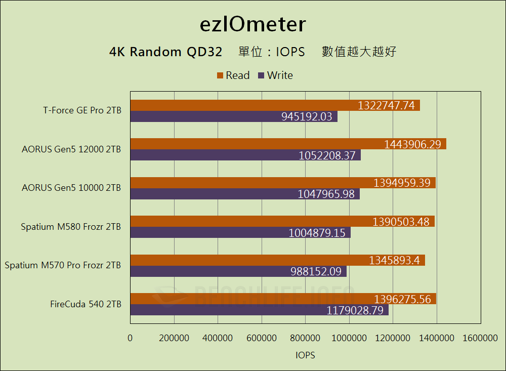 TeamGroup T-Force GE Pro PCIe 5.0 SSD - Benchmark (13)
