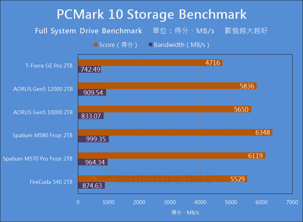 TeamGroup T-Force GE Pro PCIe 5.0 SSD - Benchmark (14)