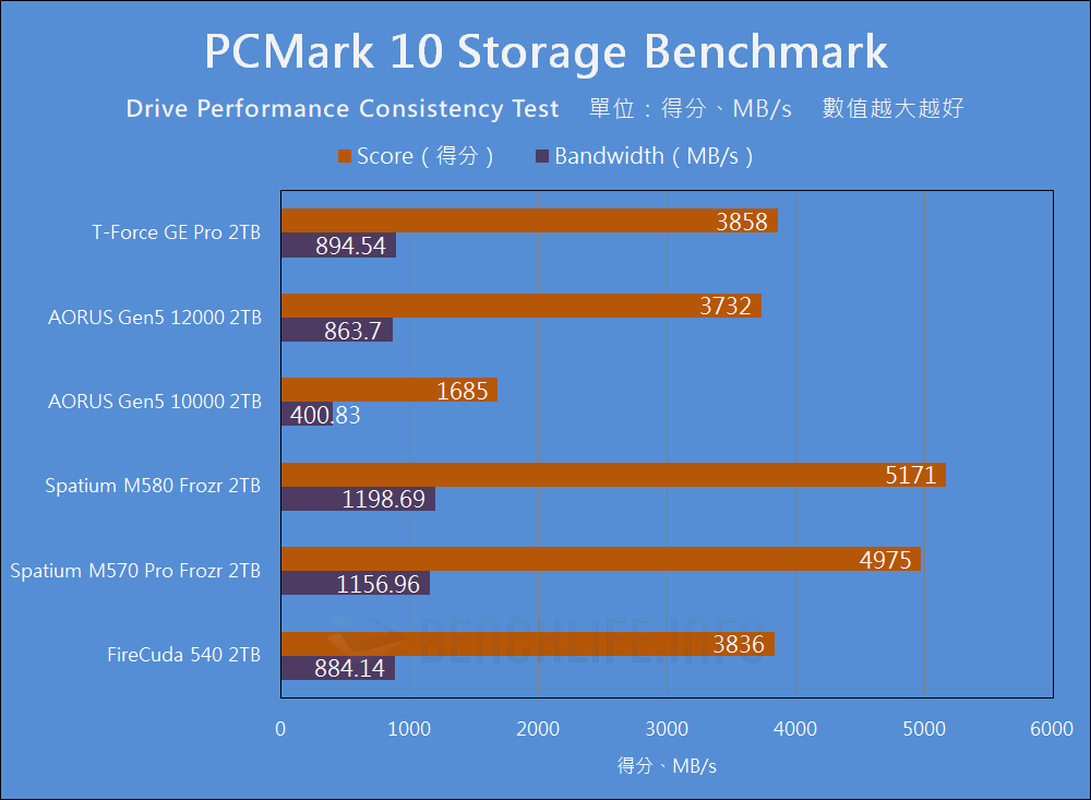 TeamGroup T-Force GE Pro PCIe 5.0 SSD - Benchmark (19)