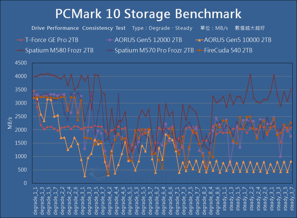 TeamGroup T-Force GE Pro PCIe 5.0 SSD - Benchmark (21)