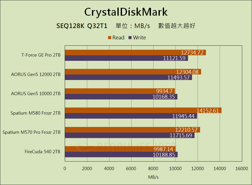 TeamGroup T-Force GE Pro PCIe 5.0 SSD - Benchmark (5)