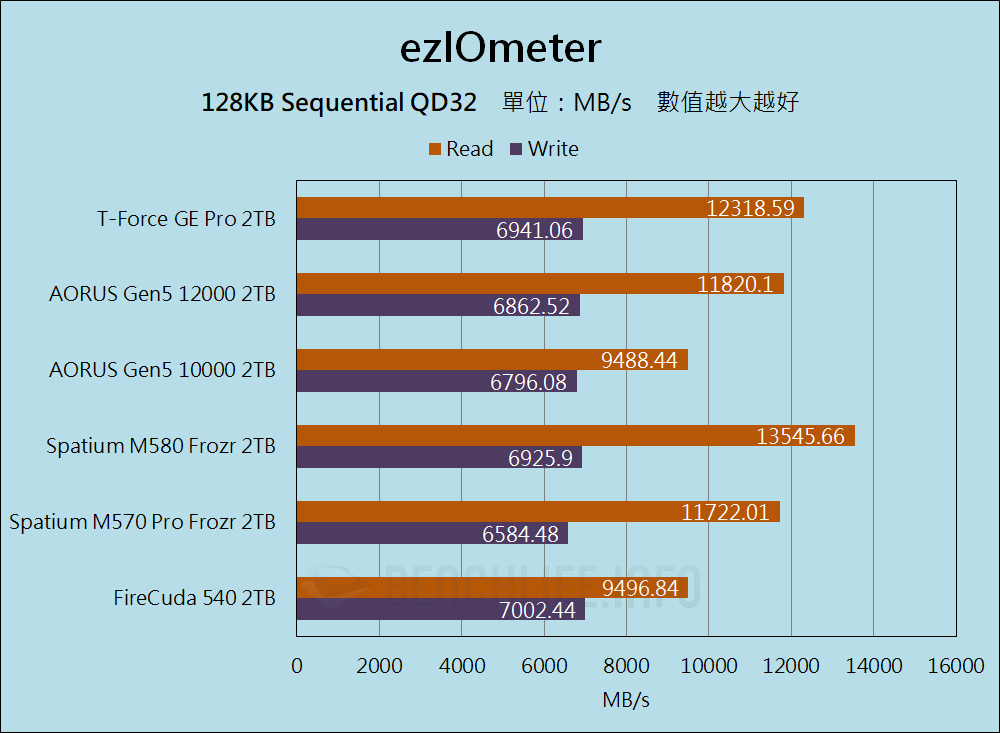 TeamGroup T-Force GE Pro PCIe 5.0 SSD - Benchmark (6)