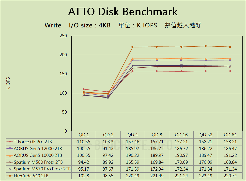 TeamGroup T-Force GE Pro PCIe 5.0 SSD - Benchmark (8)