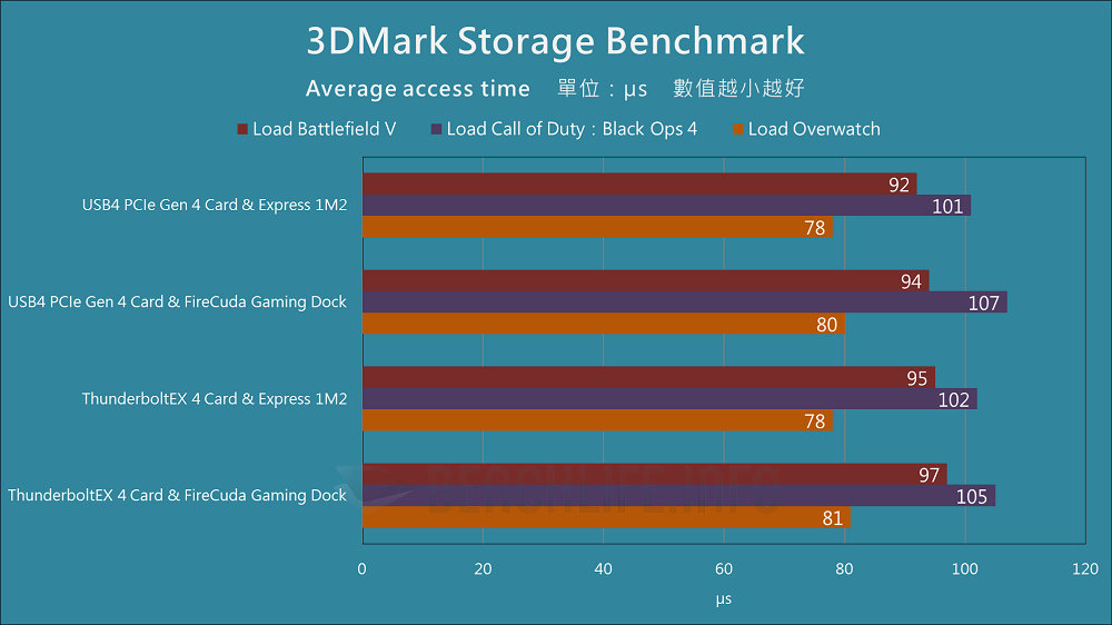 ASUS USB4 PCIe Gen4 Card - Benchmark (11)