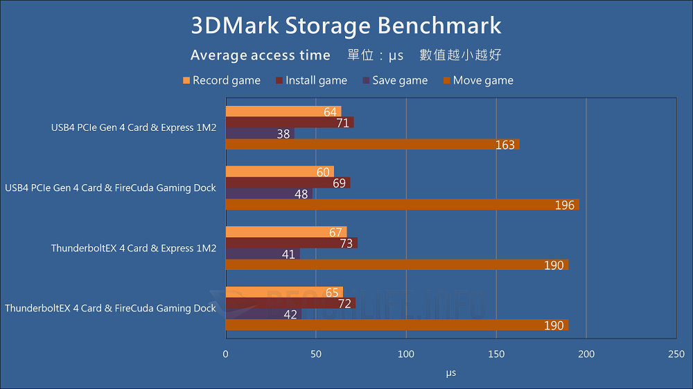 ASUS USB4 PCIe Gen4 Card - Benchmark (12)