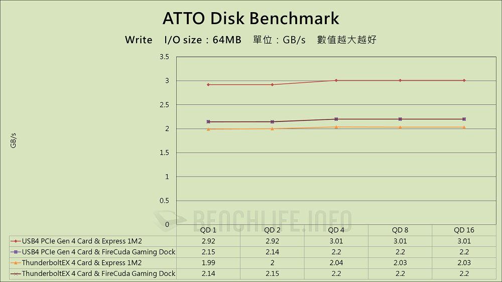 ASUS USB4 PCIe Gen4 Card - Benchmark (4)