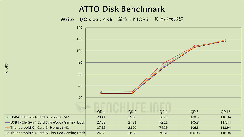 ASUS USB4 PCIe Gen4 Card - Benchmark (6)