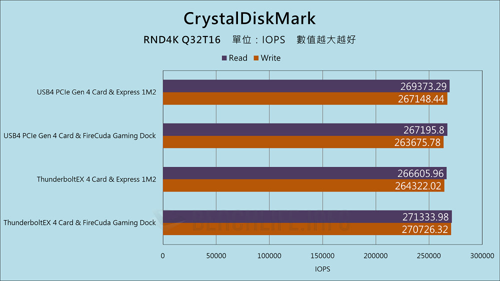 ASUS USB4 PCIe Gen4 Card - Benchmark (7)