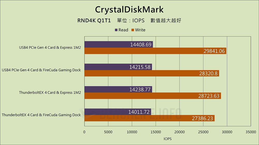 ASUS USB4 PCIe Gen4 Card - Benchmark (8)