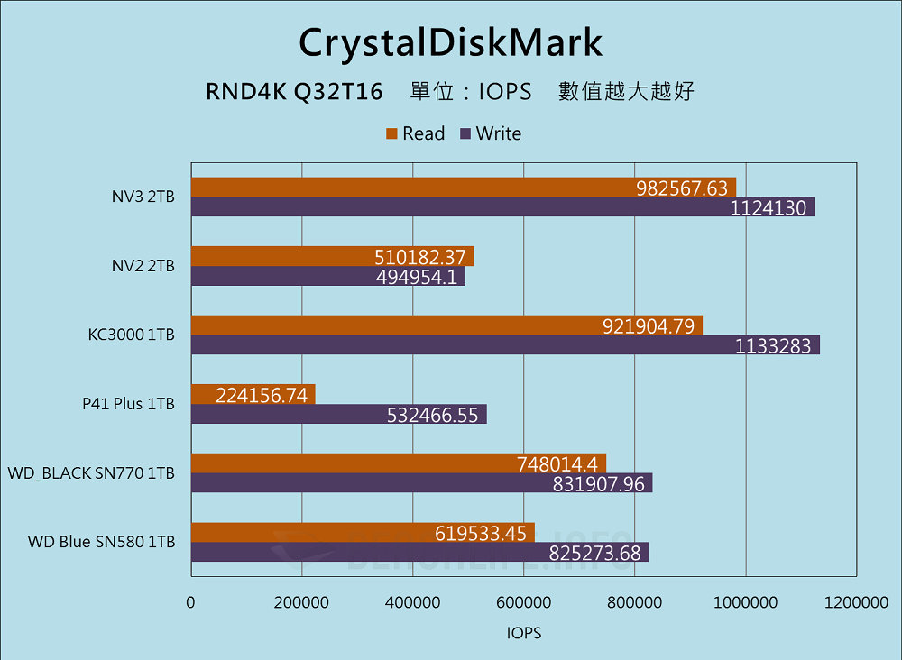 Kingston NV3 PCIe 4.0 NVMe SSD - Benchmark (11)