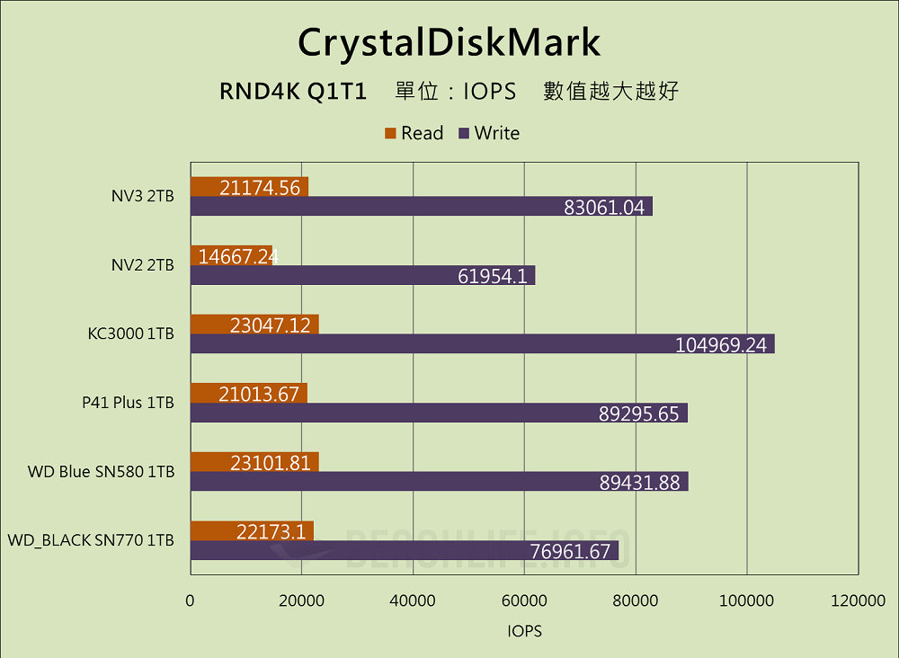 Kingston NV3 PCIe 4.0 NVMe SSD - Benchmark (12)