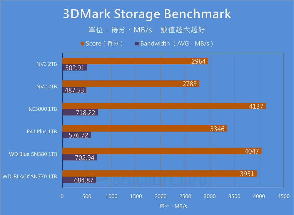 Kingston NV3 PCIe 4.0 NVMe SSD - Benchmark (14)