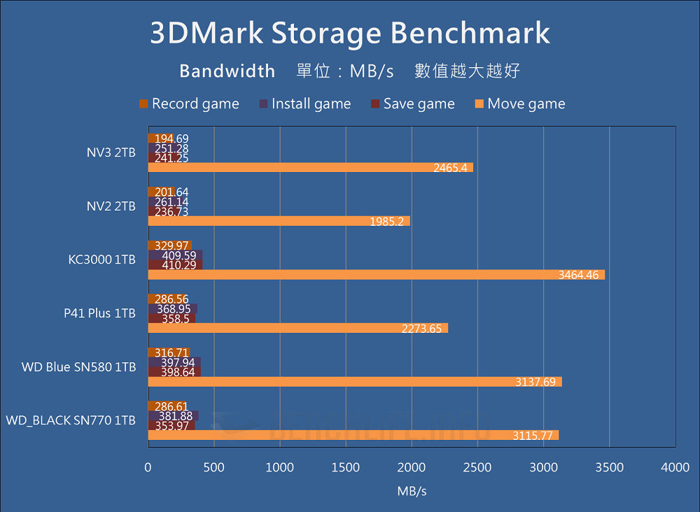 Kingston NV3 PCIe 4.0 NVMe SSD - Benchmark (16)