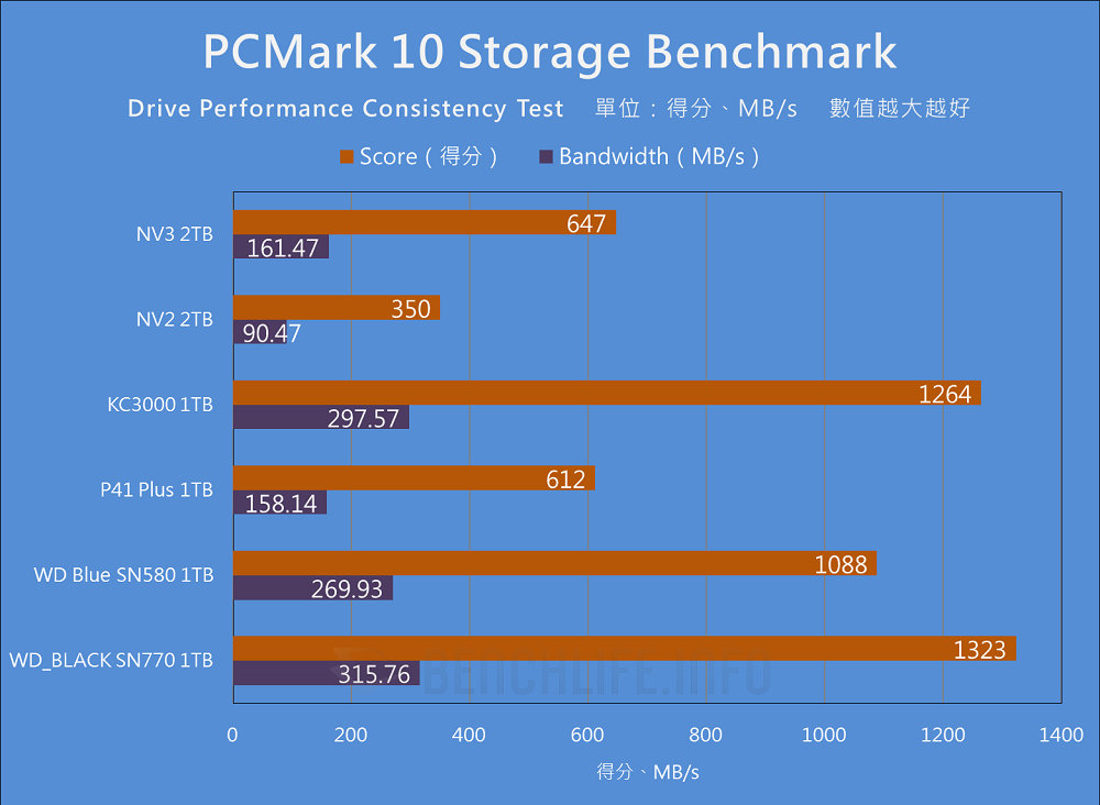 Kingston NV3 PCIe 4.0 NVMe SSD - Benchmark (19)