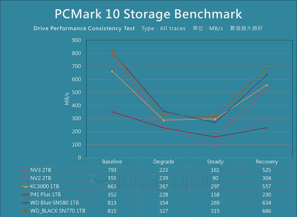 Kingston NV3 PCIe 4.0 NVMe SSD - Benchmark (20)