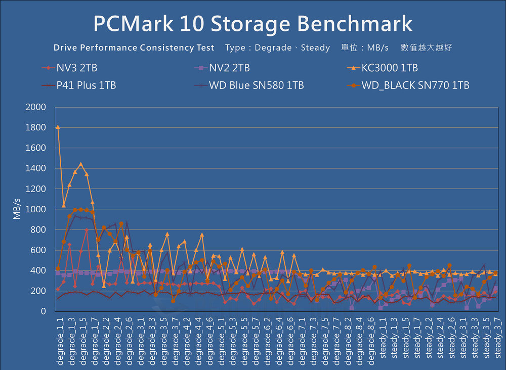 Kingston NV3 PCIe 4.0 NVMe SSD - Benchmark (21)