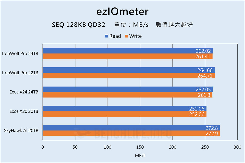Seagate IronWolf Pro 24TB - Benchmark (6)