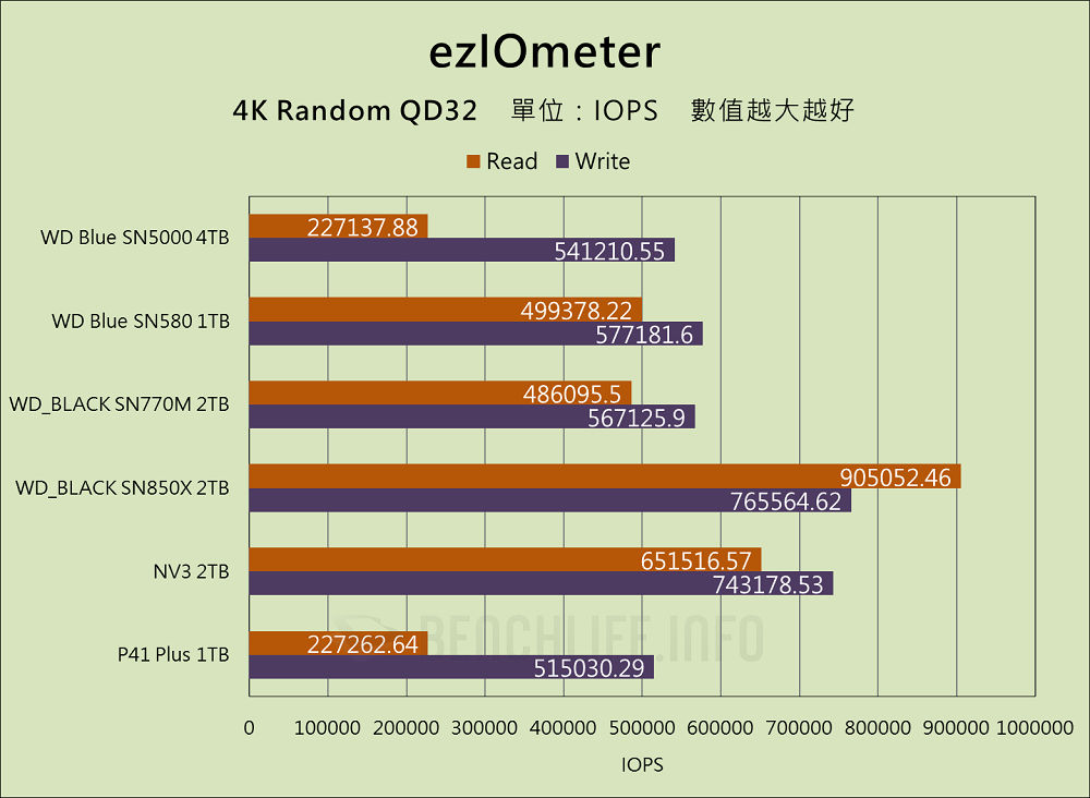 Western Digital WD Blue SN5000 NVMe SSD 4TB - Benchmark (13)