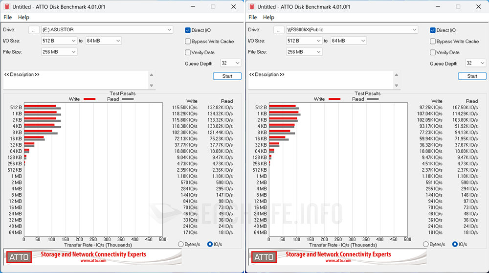 ASUSTOR Flashstor 6 Gen2 FS6806X - Benchmark (1)