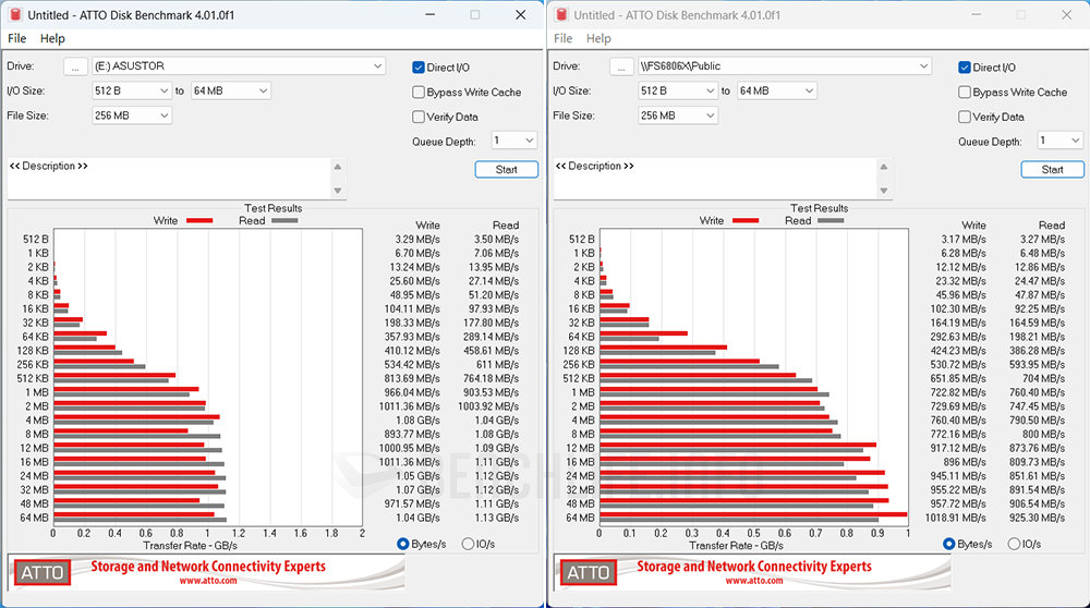 ASUSTOR Flashstor 6 Gen2 FS6806X - Benchmark (2)