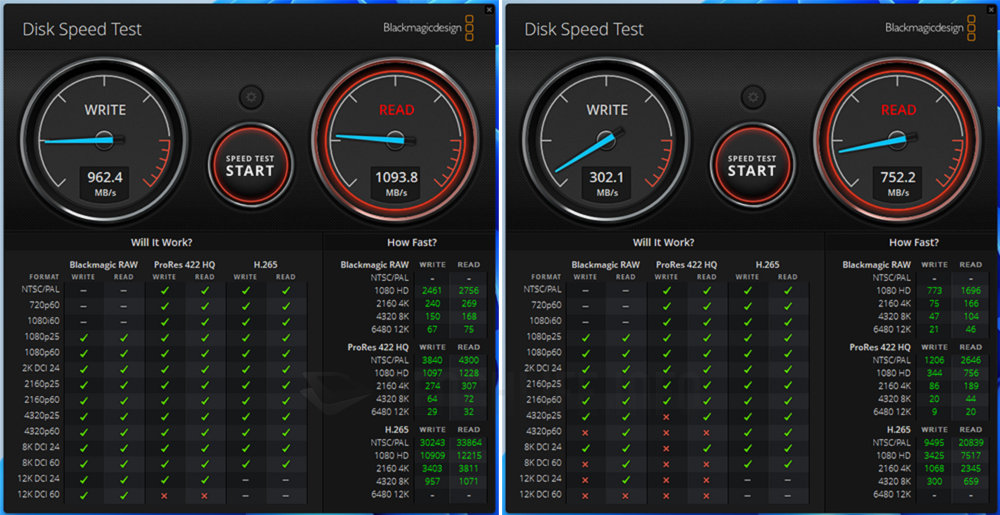 ASUSTOR Flashstor 6 Gen2 FS6806X - Benchmark (5)