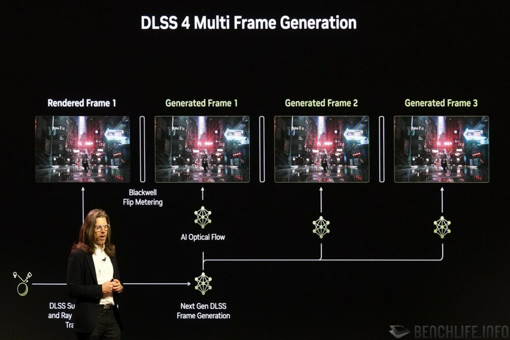 DLSS Multi Frame Generation