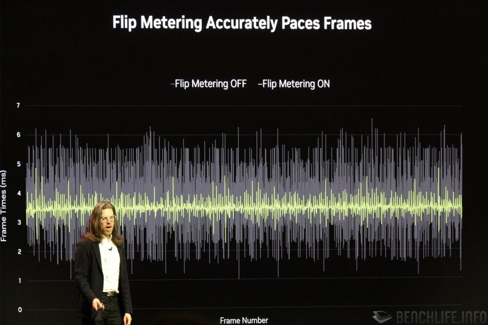 Flip Metering