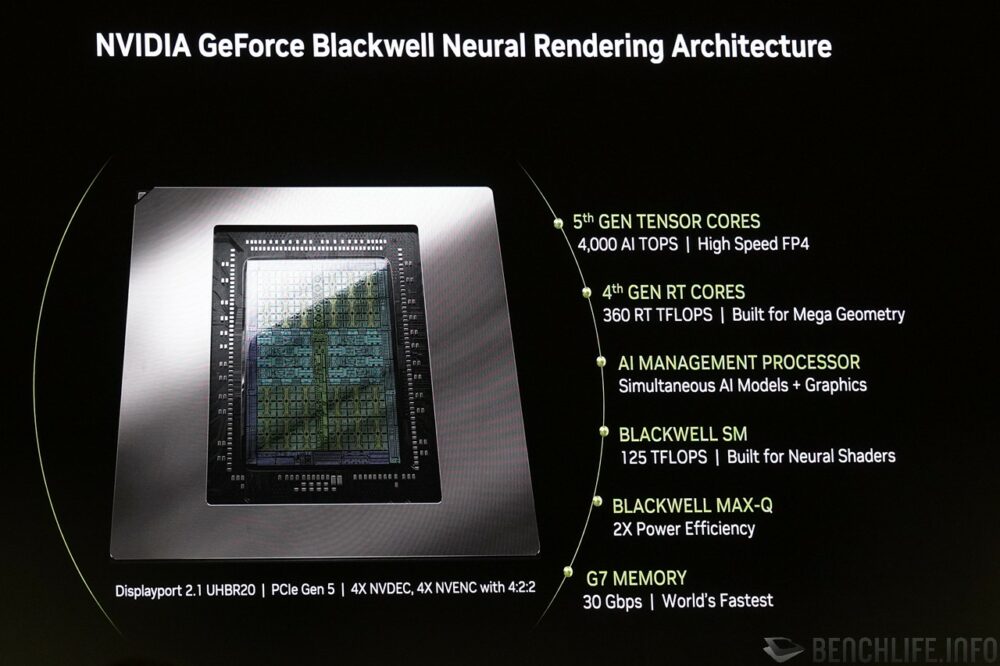 blackwell spec