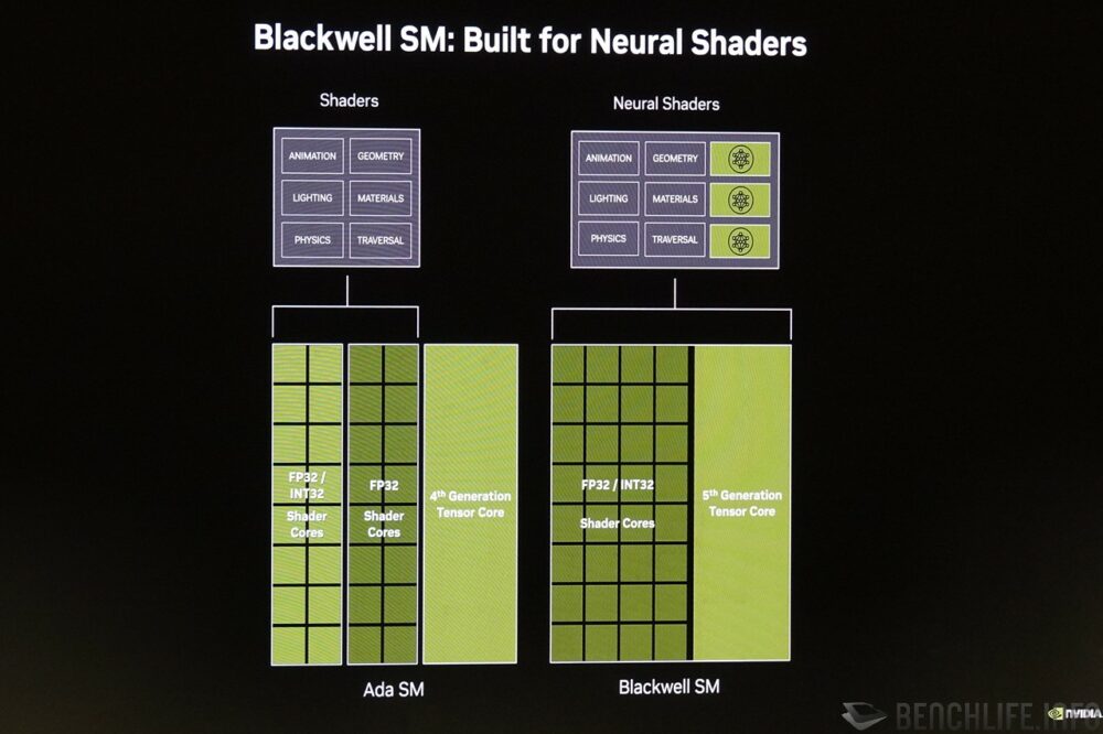 blackell shader architecture