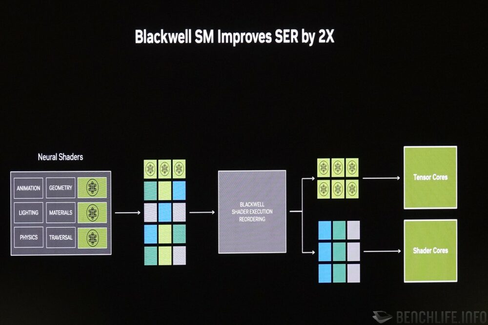 Shader Execution Reordering