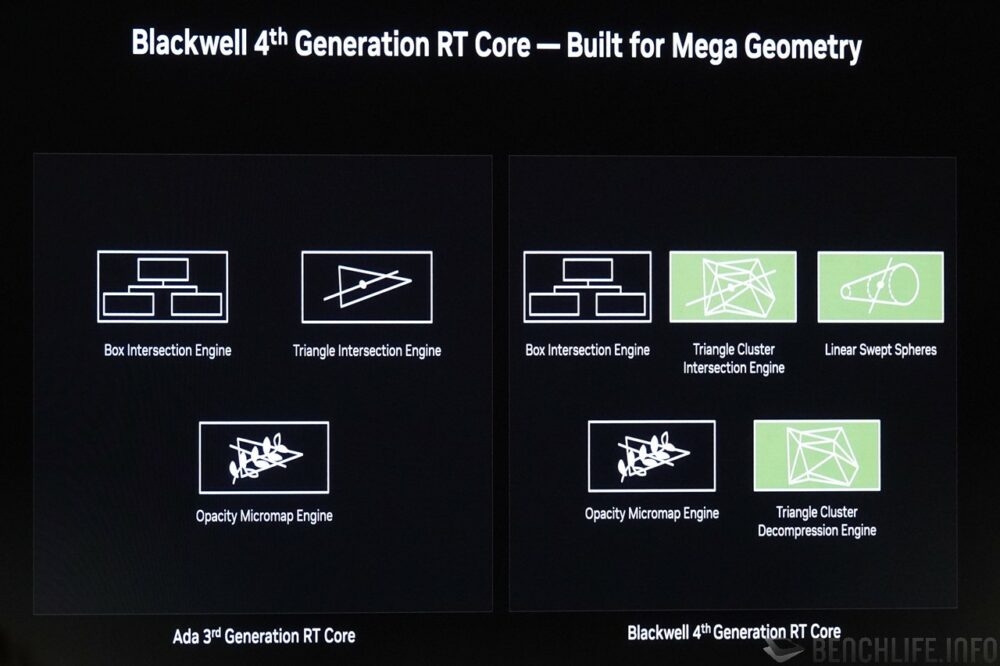 blackwell rt cores