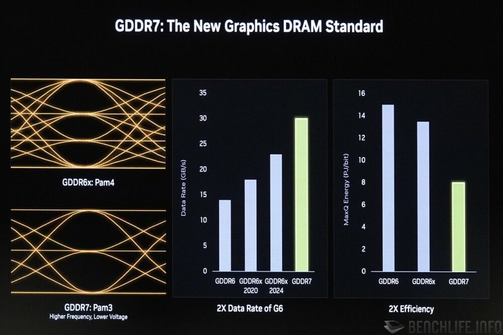 blackwell GDDR7