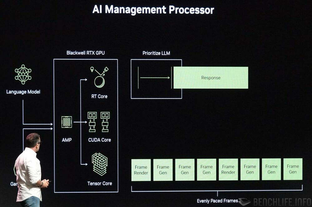 AI Management Processor